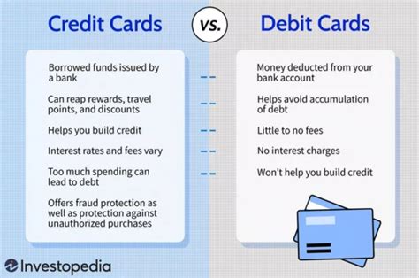 do credit cards help with budget